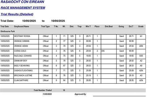 shelbourne dog results|View Results .